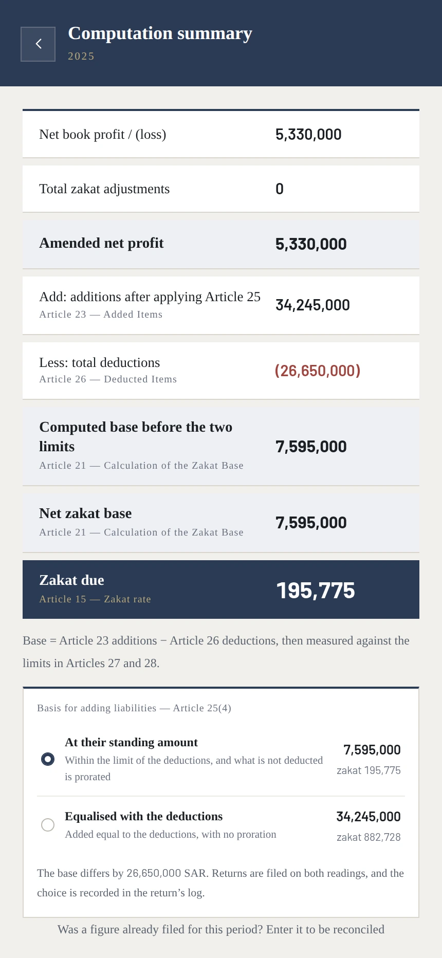 The computation summary: from book net profit to zakat due, each step with its article.
